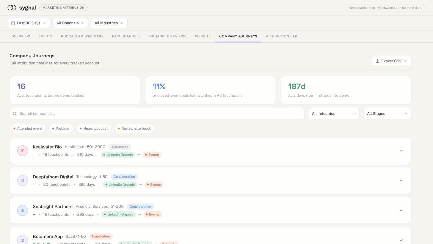 Sygnal Company Journeys view with full attribution timelines per account